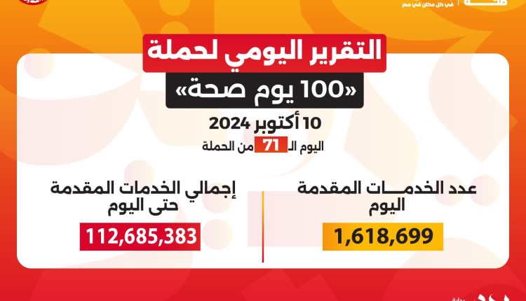 تقرير حملة 100 يوم صحة خلال 71 يوما