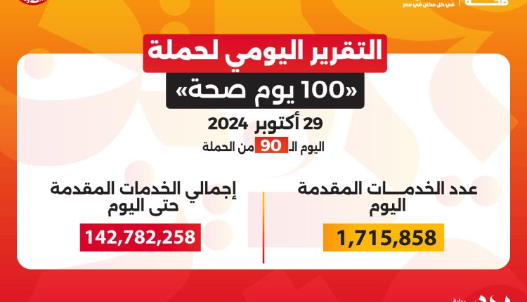 نتائج حملة 100 يوم صحة خلال 90 يوم
