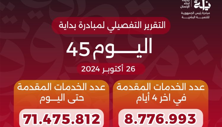 نتائج المبادرة الرئاسية "بداية" منذ انطلاقها