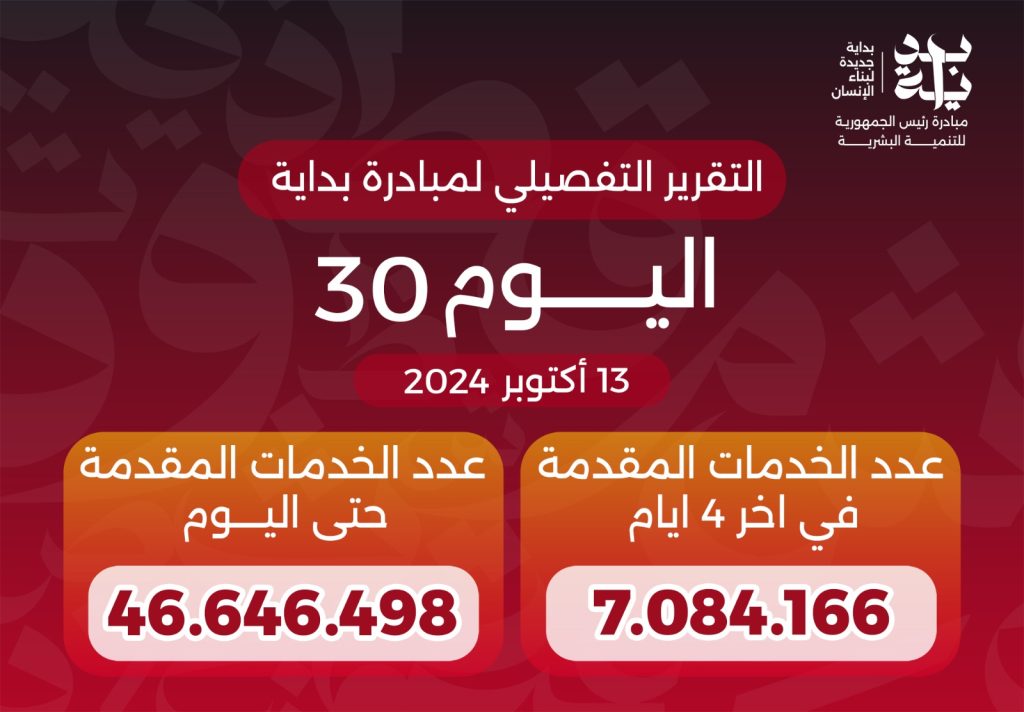وزير الصحة: المبادرة الرئاسية «بداية» قدمت أكثر من 46.6 مليون خدمة خلال 30 يوما نتائج حملة "بداية" خلال 30 يوما
