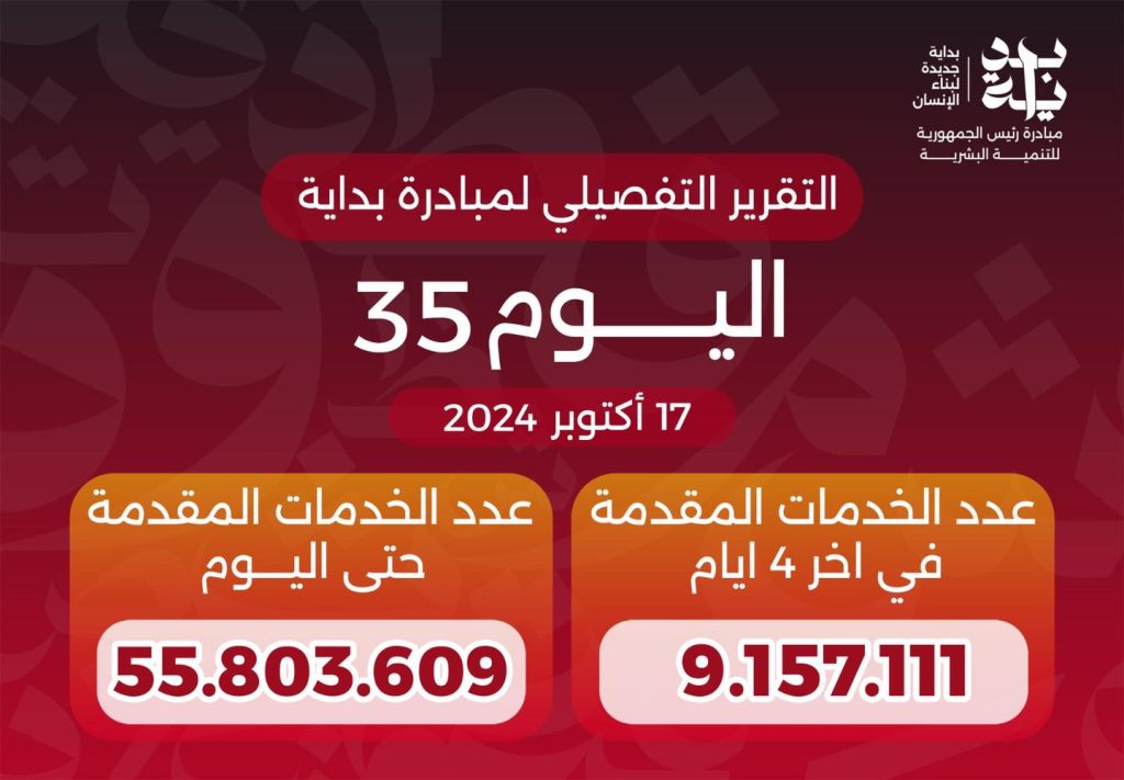 وزير الصحة: 55.8 مليون عدد الخدمات التي قدمتها المبادرة الرئاسية «بداية» منذ انطلاقها