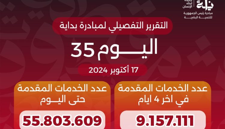 وزير الصحة: 55.8 مليون عدد الخدمات التي قدمتها المبادرة الرئاسية «بداية» منذ انطلاقها