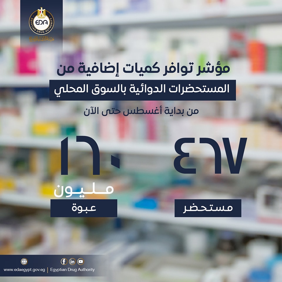 هيئة الدواء تعلن ضخ 160 مليون عبوة دواء إضافية لتلبية إحتياجات السوق منذ بداية أغسطس وحتى الآن
