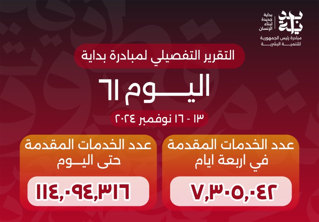 وزير الصحة: وصول عدد خدمات المبادرة الرئاسية «بداية» لـ114 مليون خدمة منذ انطلاقها مبادرة بداية