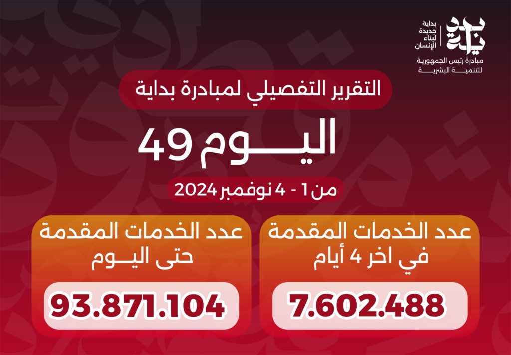وزير الصحة: المبادرة الرئاسية «بداية» قدمت 93.9 مليون خدمة طبية منذ انطلاقها مبادرة بداية جديدة لبناء الإنسان