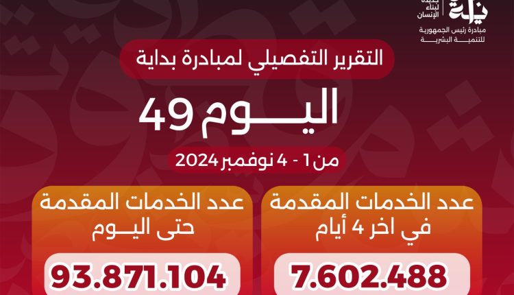 مبادرة بداية جديدة لبناء الإنسان