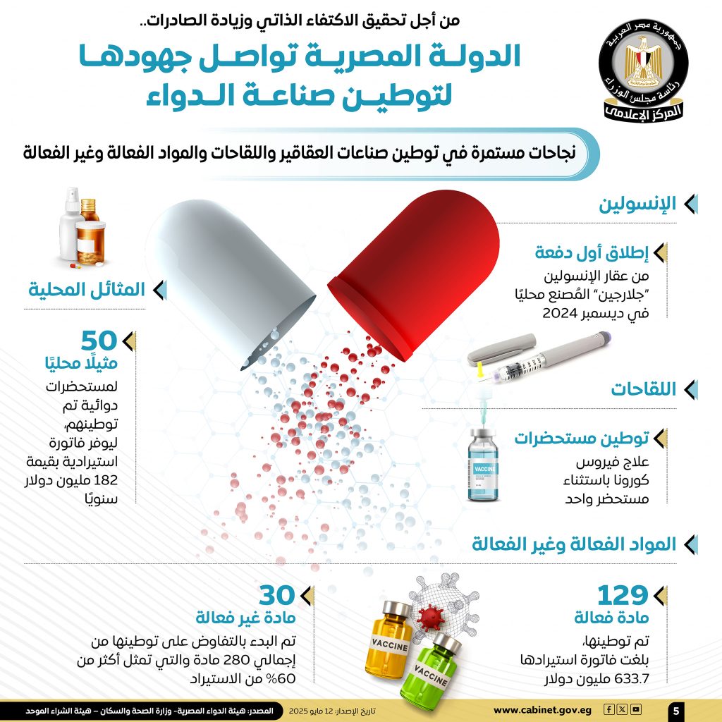 جهود الدولة لتوطين صناعة الدواء