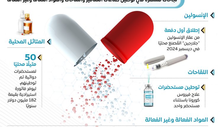 جهود الدولة لتوطين صناعة الدواء