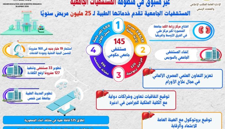 المستشفيات الجامعية
