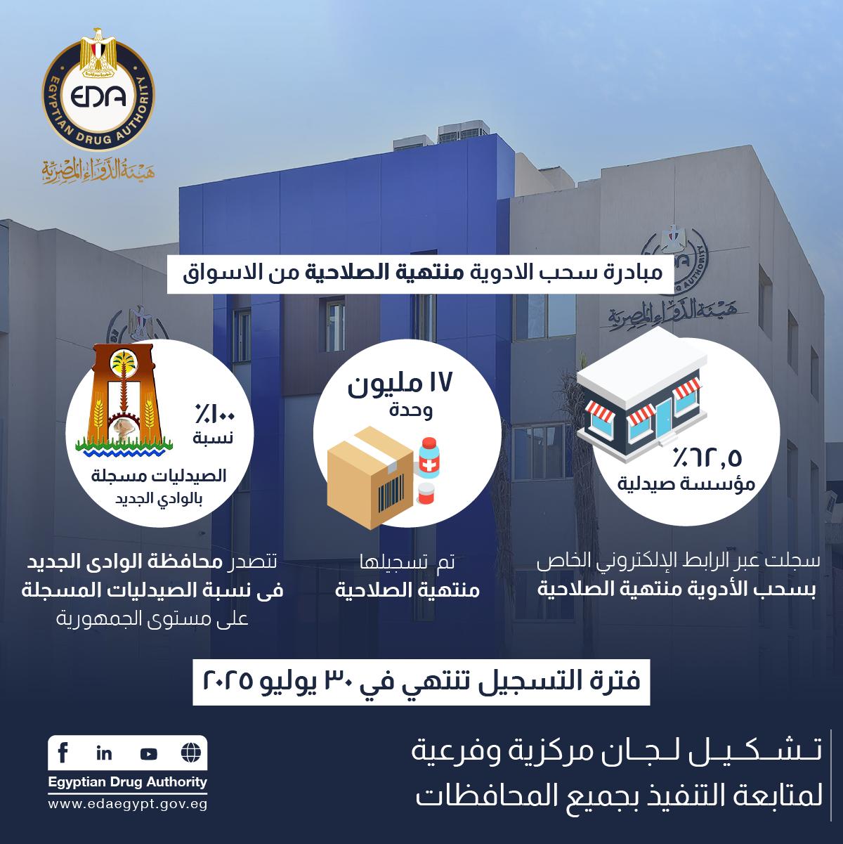 مبادرة سحب الأدوية