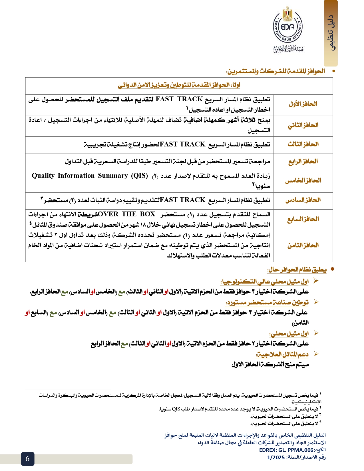 هيئة الدواء تصدر الدليل التنظيمي لمنح حوافز الاستثمار الجاد والتصدير لشركات الأدوية 