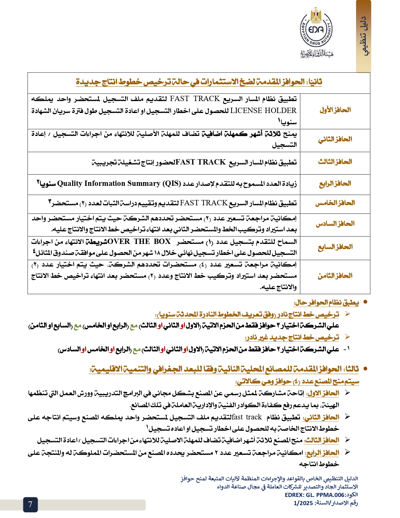 هيئة الدواء تصدر الدليل التنظيمي لمنح حوافز الاستثمار الجاد والتصدير لشركات الأدوية 
