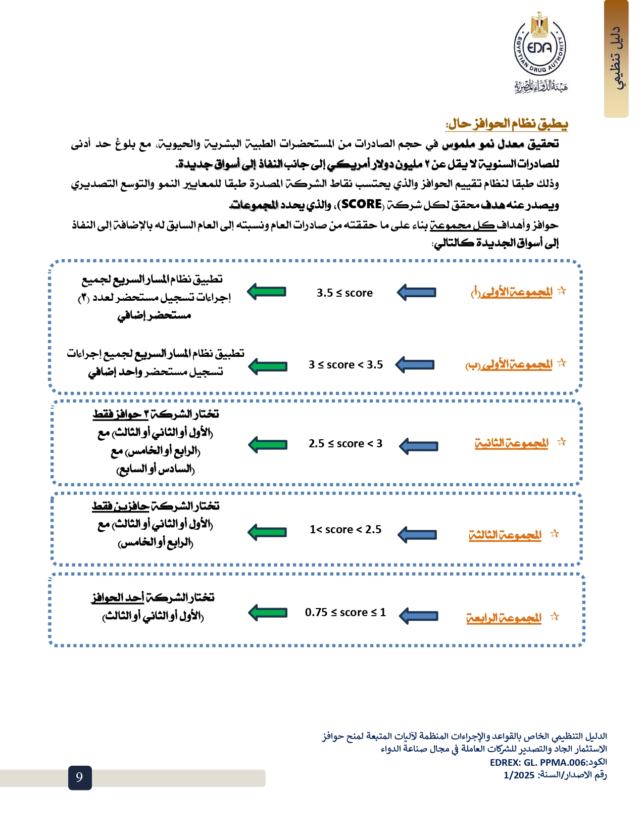 هيئة الدواء تصدر الدليل التنظيمي لمنح حوافز الاستثمار الجاد والتصدير لشركات الأدوية