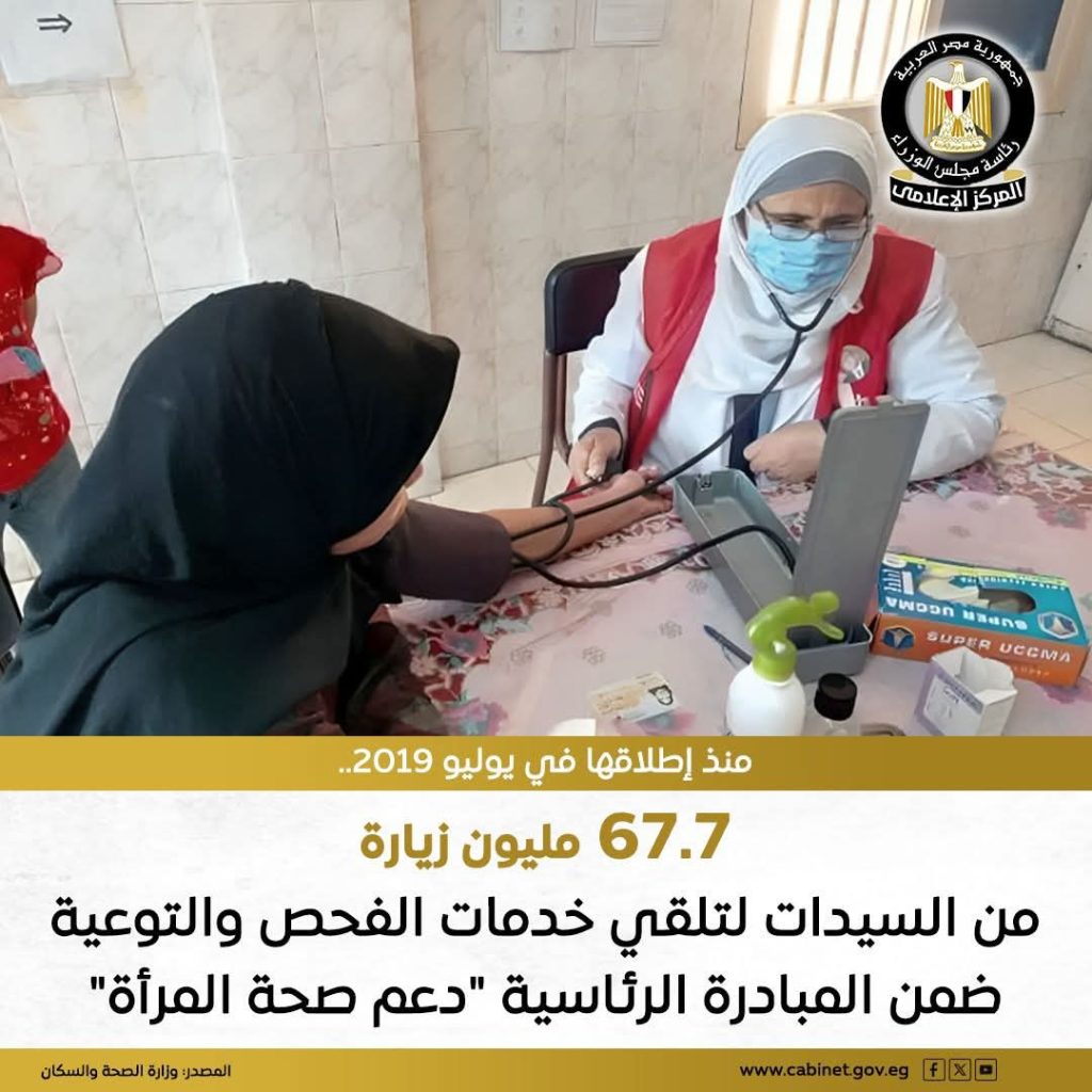 الصحة: أكثر من 67 مليون زيارة ضمن مبادرة دعم صحة المرأة المصرية منذ 2019