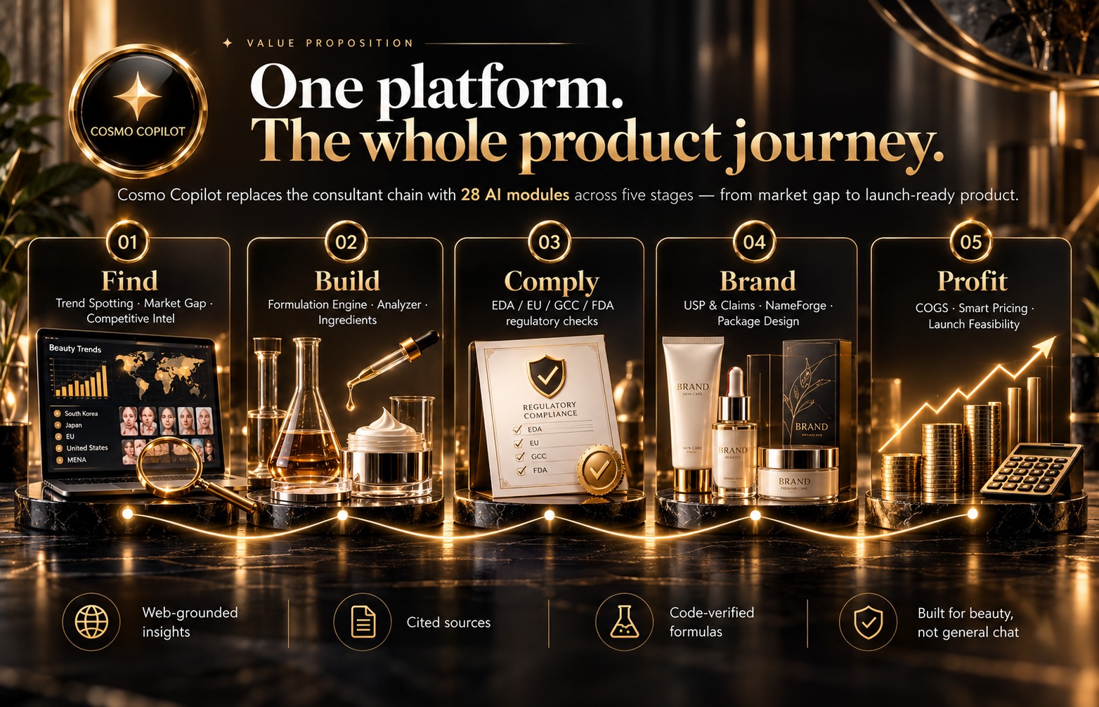 تدشين Cosmo Copilot: أول منصة ذكاء اصطناعي متكاملة في مصر والشرق الأوسط لمستحضرات التجميل: من الفكرة إلى تركيبة مبتكرة مدروسة ومنتج حقيقي